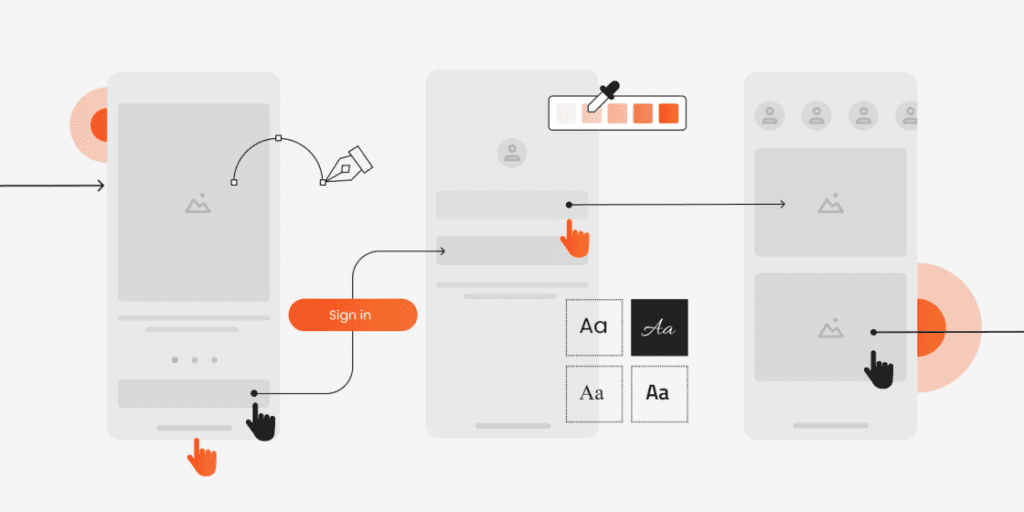 Social Media Trends 2025: What Every Business Must Know 24 1 UI UX Testing 1120x560 1