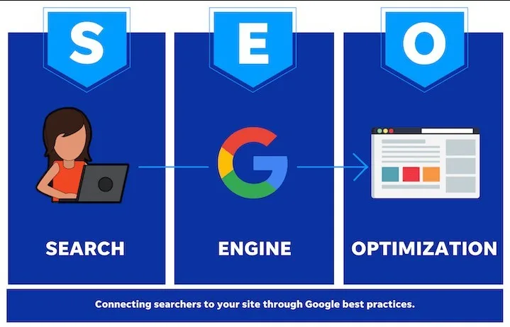 Affordable SEO services in Delhi
